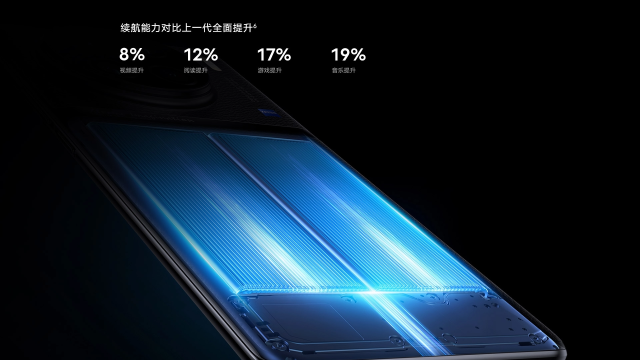 Vivo X90 Pro - Zdroje: Vivo