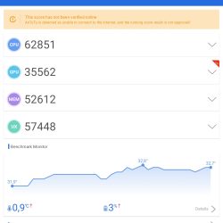 Test výkonu v AnTuTu Benchmark