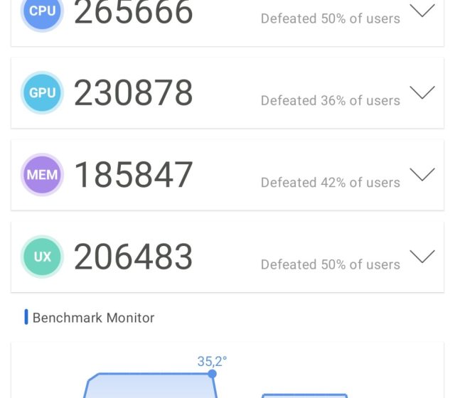 Test výkonu v AnTuTu Benchmark
