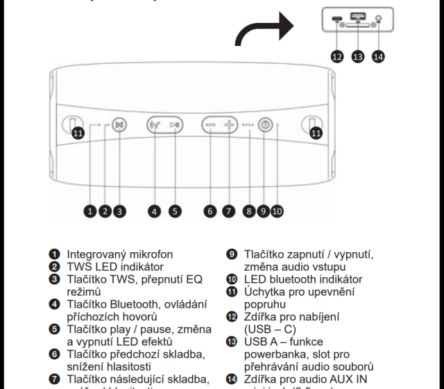 Funkcionalita tlačítek na reproduktoru Buxton BBS 9900 BLACKFIELD. - Zdroj: screenshot z návodu od výrobce