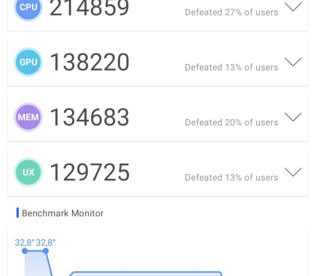 Test výkonu v AnTuTu Benchmark