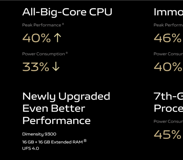 Zdroj obrázku: Vivo