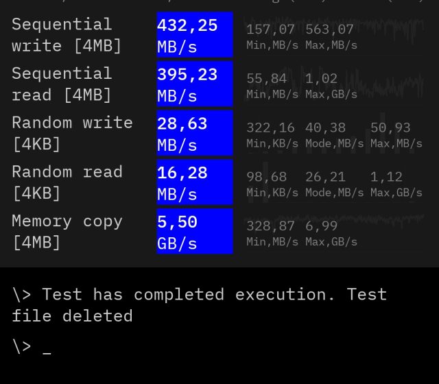 Test úložiště v CPDT