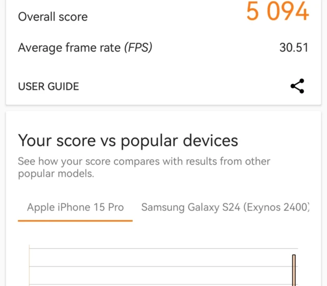 Test výkonu v 3DMark