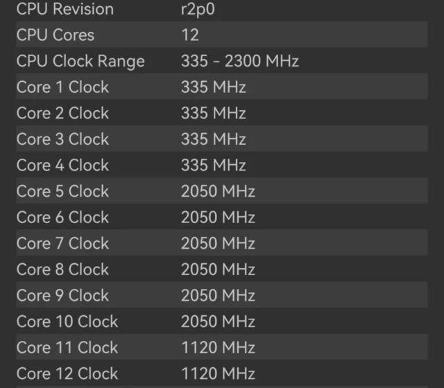 Informace o procesoru získané pomocí AIDA64